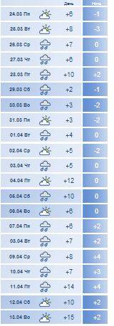 Календарь погоды в донецке за март 2014)