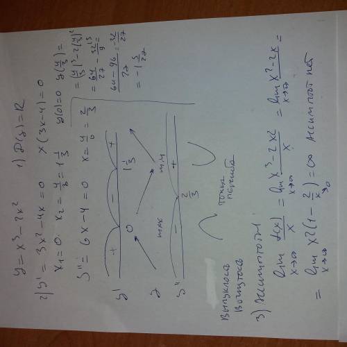 Кто решит тому шикарную беху построить график функции проведя краткое исследование: y=x^3-2x^2