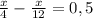 \frac{x}{4}- \frac{x}{12} =0,5