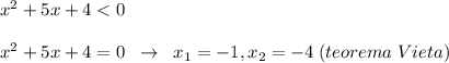 x^2+5x+4<0\\\\x^2+5x+4=0\; \; \to \; \; x_1=-1,x_2=-4\; (teorema\; Vieta)