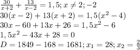 \frac{30}{x+2} + \frac{13}{x-2} =1,5;x \neq 2;-2 \\ &#10;30(x-2)+13(x+2)=1,5(x^{2}-4) \\ &#10;30x-60+13x+26=1,5x^{2}-6 \\ &#10;1,5x^{2}-43x+28=0 \\ &#10;D=1849-168=1681;x_{1}=28;x_{2}= \frac{2}{3} \\ &#10;