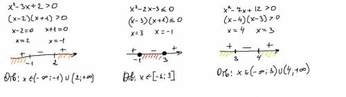 Решить квадратное неравенство: 1) x^2-3x+2> 0 2) x^2-2x-30 заранее ! : )