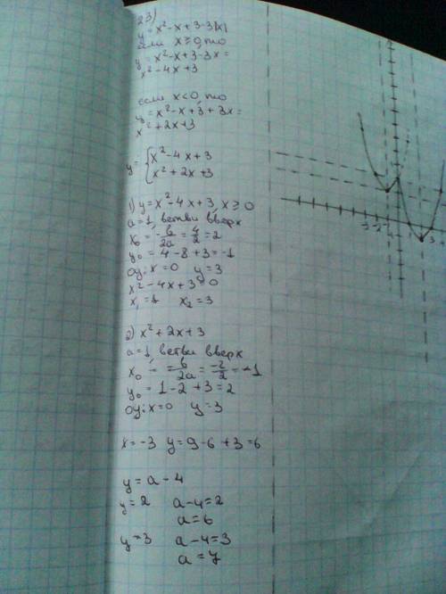 Постройте график функции y=x^2-x+3-3 lxl и найдите все значения a, при которых график пересекается с