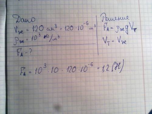 Тело погрузившись в воду вытеснило 120 см3 жидкости. чему равна выталкивающая сила, действующая на т