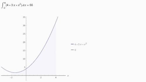 Вычислите площадь фигуры, ограниченной линиями у=х²+3х+4, х=-2, х=4, у=0 20