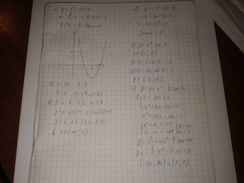 Тема квадратичная 1.постройте график функции y=x^2-8x+13. найдите: а)значение y при x=1.5 б)значения