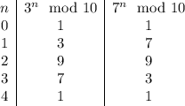 \begin{array}{c|c|c}n&3^n\mod 10&7^n\mod 10\\0 & 1 & 1\\1 & 3 & 7\\2 & 9 & 9\\3 & 7 & 3\\4 & 1 & 1\end{array}