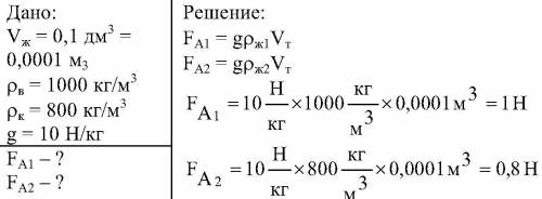 Объём куска железа 0,1дм³.какая выталкивающая сила будит на него действовать при полном его погружен