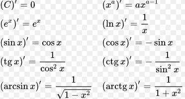 Знайдіть похідну функцій f(x)=4x(3)+3x-1