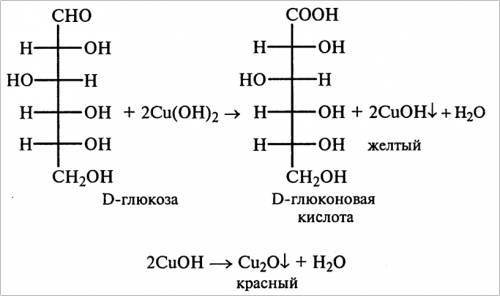 Нужно. глицерин + cu(oh)2 при обычных уловиях глюкоза + cu(oh)2 при обычных уловиях уксусная кислота