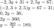 -2,3y+31+2,5y=67;\\&#10; (-2,3+2,5)y=67-31;\\&#10; 0,2y=36;\\&#10; 2y=360;\\&#10; y=\frac{360}{2}=180;\\