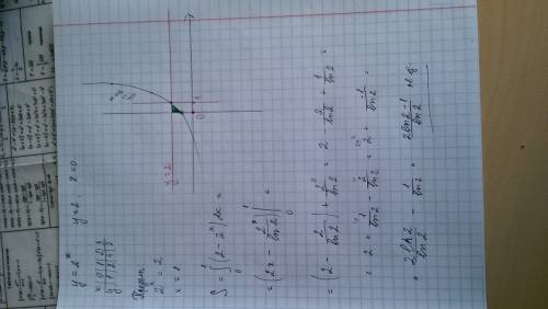 Вычислите площадь фигуры,ограниченной заданными линиями y=2^x, y=2,x=0