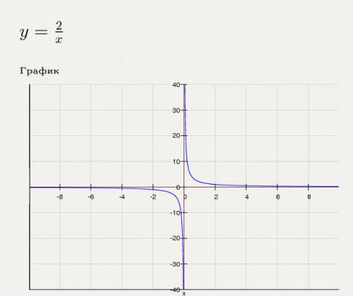 Как отличить обратную пропорциональность от линейной функции? например: y=x/2 и y=2/x. почему первое