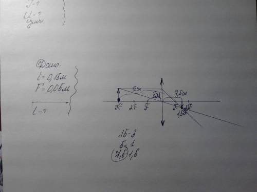 Предмет находится на расстоянии 15 см от собирающей линзы с фокусным расстоянием 5 см. на каком расс
