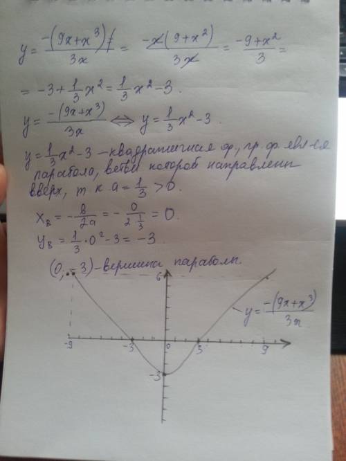 Постройте график функции: -(9x+x^3)/3x