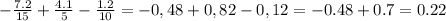 - \frac{7.2}{15}+ \frac{4.1}{5}- \frac{1.2}{10}= -0,48+0,82-0,12=-0.48+0.7=0.22