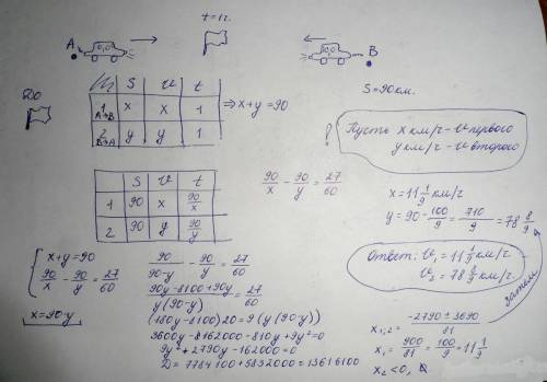 Два автомобиля выехали одновременно из пунктов а и в навстречу друг другу и через час встретились. н