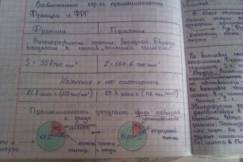 Практична робота 3 івняльна характеристика франції і німеччини