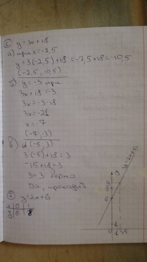 1). функция задана формулой у=3х+18. определите: а) чему равно значение у при х= -2.5 б) при каком з