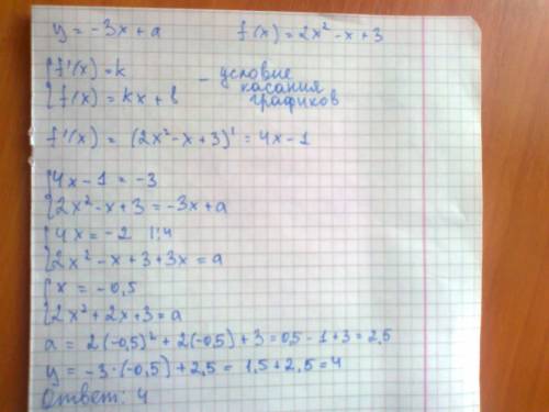 Решите ! прямая y=-3x+a является касательной к графику функции f(x)=2x^2-x+3.найдите ординату точки