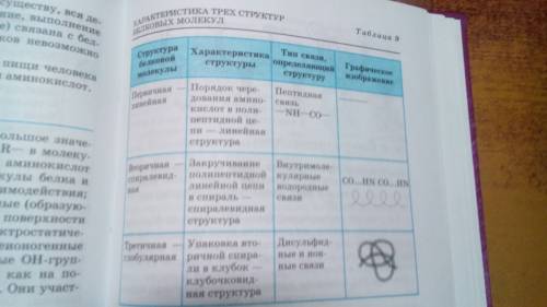 Опишите структуру белка: первичная,вторичная,третичная. 10 класс, базовый уровень.