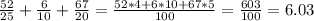 \frac{52}{25}+ \frac{6}{10}+ \frac{67}{20}= \frac{52*4+6*10+67*5}{100}= \frac{603}{100}=6.03