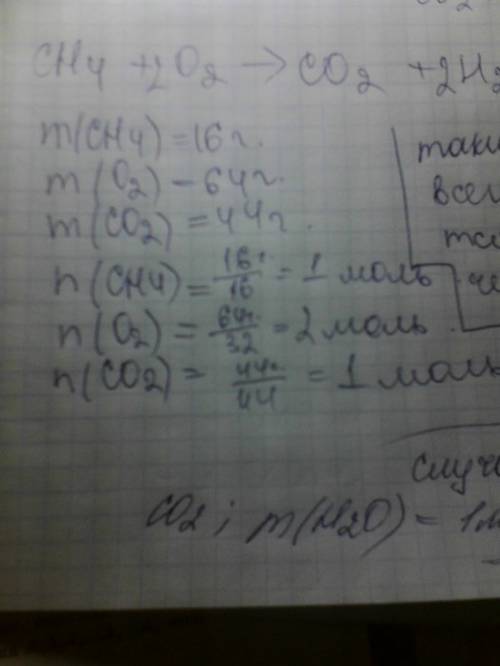 При взаимодействии метана cн4 массой 16 г с кислородом о2 массой 64 г образуется углекислый газ со2