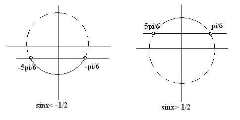 Тригонометрическое неравенство: sin²x> 1/4