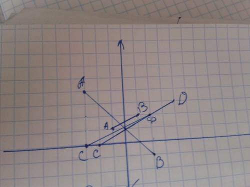 Найдите координаты точки пересечения отрезков ав и сd если: 1) а (-3; 4), в (2; -1), с (-2; 0) , d (