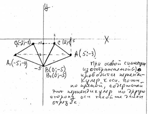 На координатной плоскости постройте треугольник abc,координаты вершин которого равны a(5; -3), b(0;