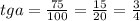 tga= \frac{75}{100}= \frac{15}{20}= \frac{3}{4}