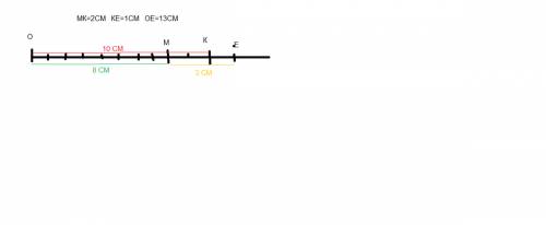 Отложи на луче отрезки ок 10 см ом 8 см ме 3 см запеши длину отрезков мк ке ое