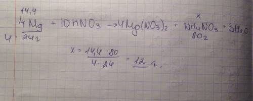 Визначте масу солі амонію, яка утв. при дії надлишку розб. нітратної кислоти на порошкоподібний магн