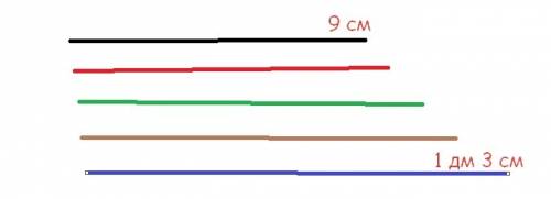 Синеглазка начертила 5 разноцветных отрезков. длина каждого отрезка - целое число сантиметров. длина