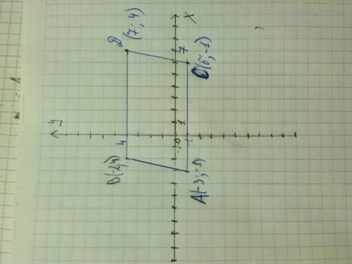 Abcd параллелограмм. а(-3; -1) в(-2; 4) с(6; -1) найдите координаты (x; y) вершины d. в ответе запиш