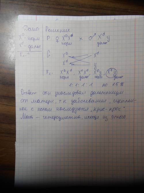 Решить ! известно, что ген дальтонизма сцеплен с x хромосомой. отец и сын дальтоники, а мать различа