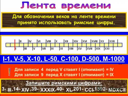 Условные знаки на ленте времени для обозначения .событий 4кл. окр.мир