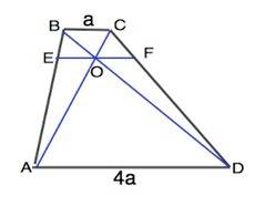 Через точку пересечения диагоналей трапеции проведена прямая,параллельная основаниям и пересекающая