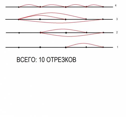 На прямой отметили 5 точек.сколько отрезков получилось