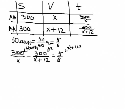 Автомобиль, пройдя путь от а до в, равный 300км, повернул назад, увеличив скорость на 12 км/ч. в рез
