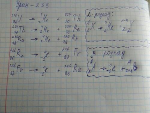 Вякий елемент перетвориться уран-238 після 3 альфа і 2 бета розпадів?