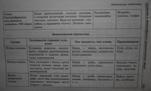 Нужно составить таблицу по биологии 7 класс (отряды птиц) графы: отряд, особенности отряда, значение