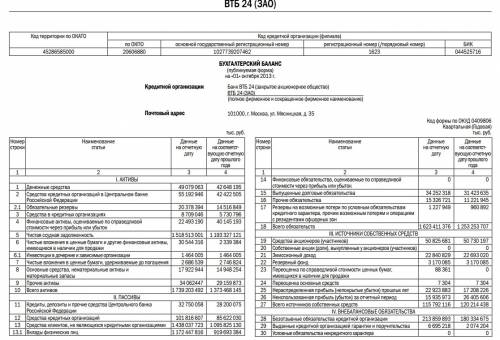 Найти динамика и структура активов и пассивов банка втб 24(зао) за 2013 год