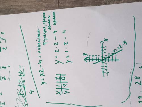 А)постройте график функции y=x2-4. б)при каких значениях x функция принимает положительные значения