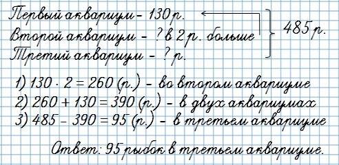 Взоопарке в трех больших аквариумах 485 рыбок. в первом 130 рыбок, во втором в 2 раза больше. осталь