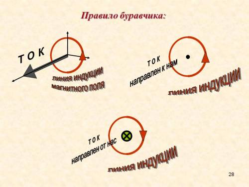 Объясните правило левой руки и правило буравчика, завтра контрольная нифига не понимаю, заранее )