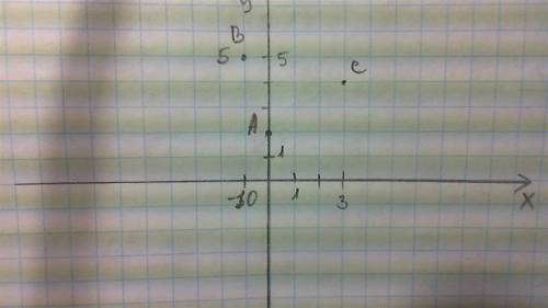 Лежат ли точки а (0,2) в (-1,5) в (3,4) на одной прямой