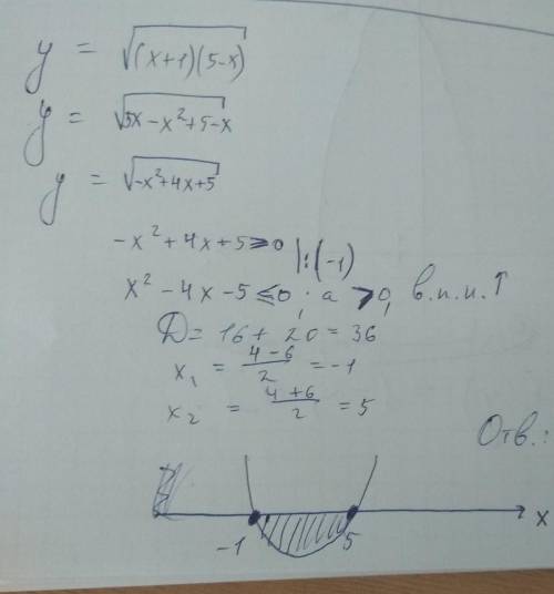 Найдите область определения функции y=корень(x+1)(5-x)