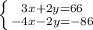 \left \{ {{3x+2y=66} \atop {-4x-2y=-86}} \right.