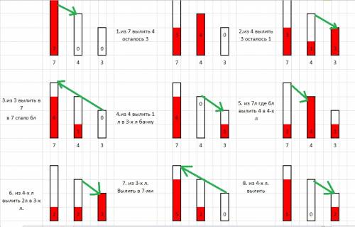 Имеются семилитровая банка сока и две пустые банки: трех- и четырехлитровая. как налить в трехлитров